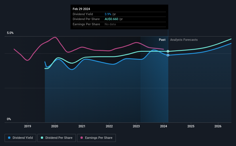 Coles Group (ASXCOL) Is Due To Pay A Dividend Of A0.36 Simply Wall St News