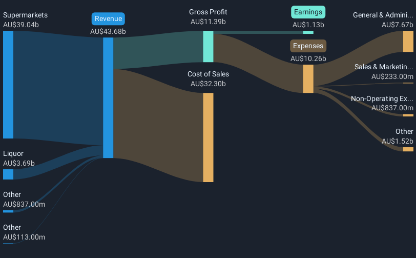 revenue-and-expenses-breakdown