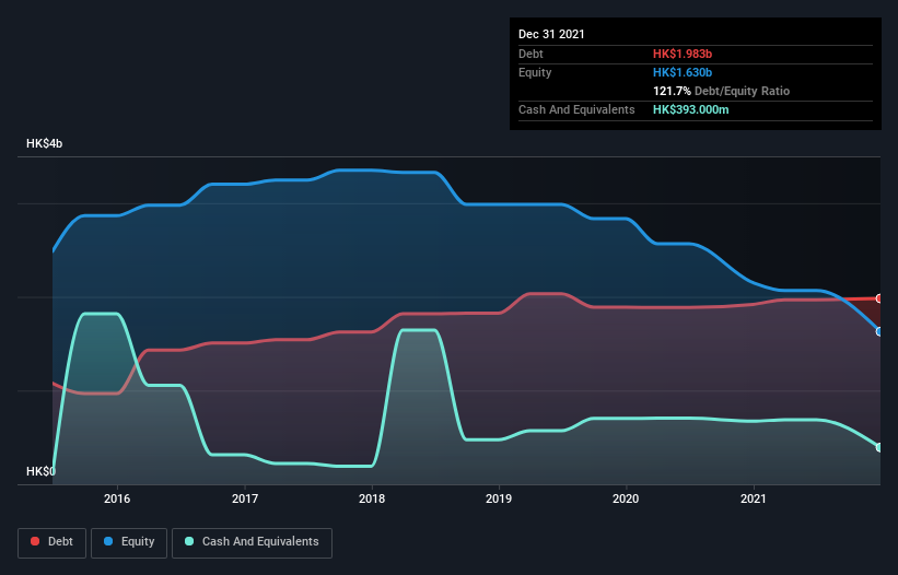 debt-equity-history-analysis