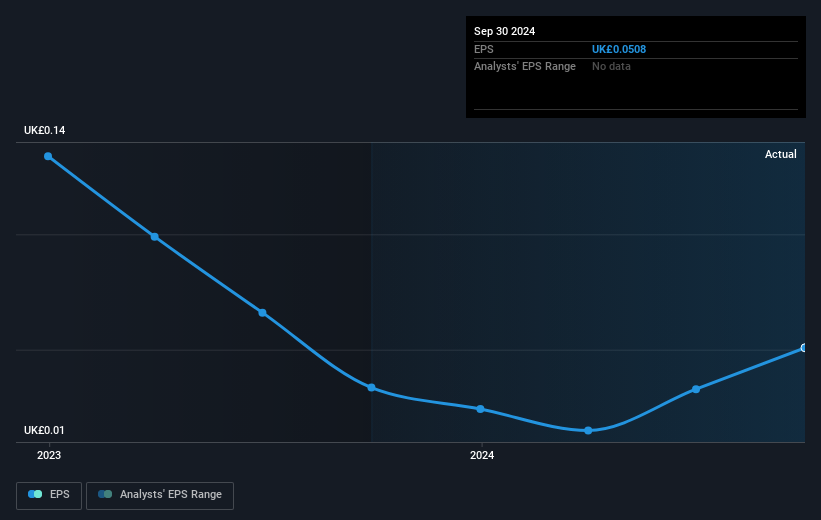 earnings-per-share-growth