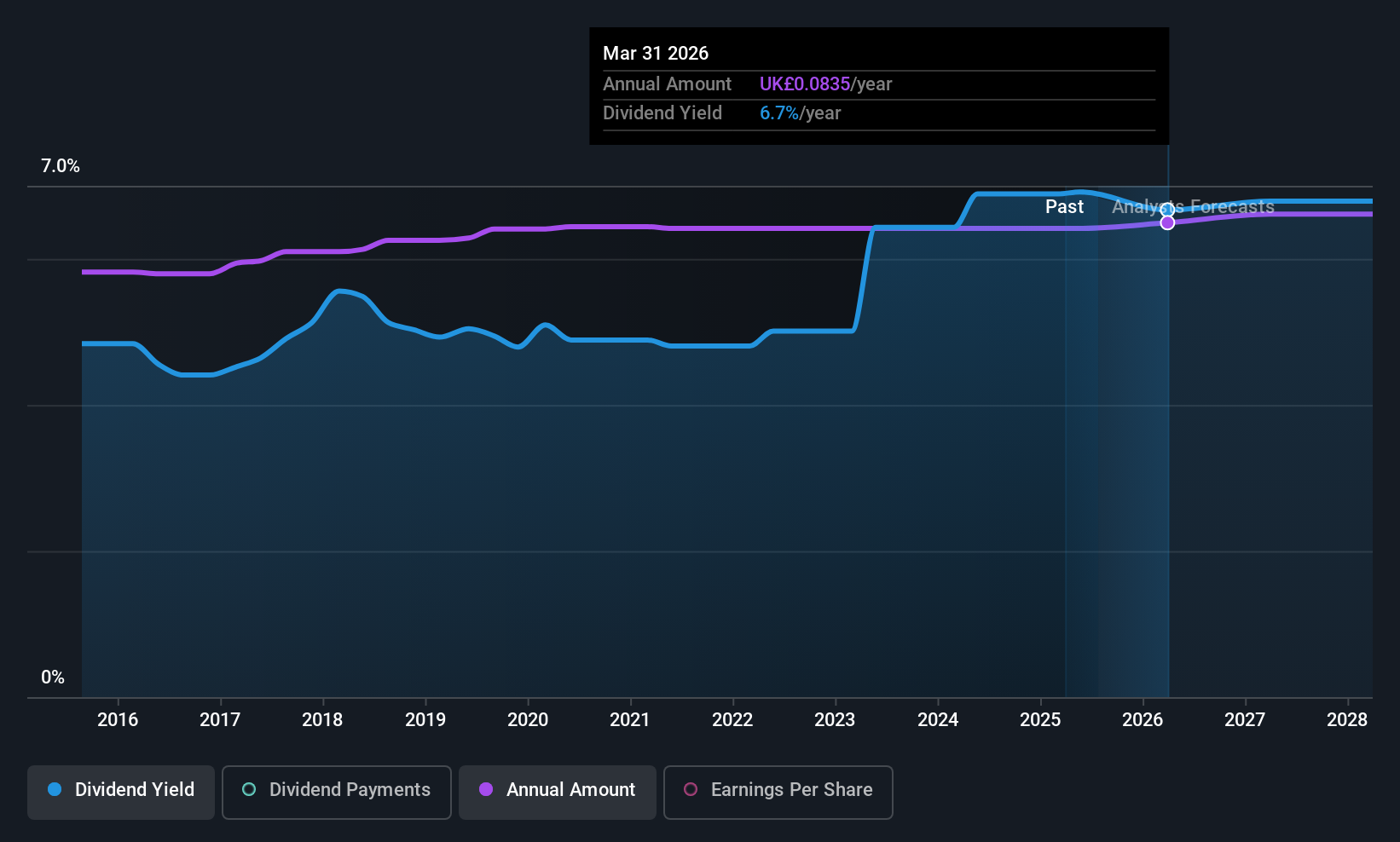 historic-dividend