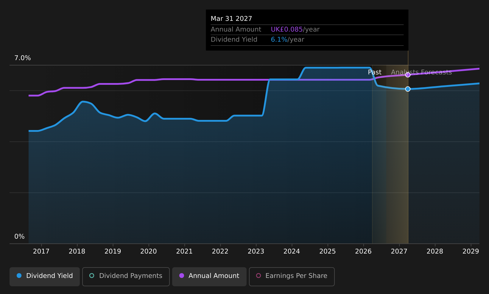 historic-dividend