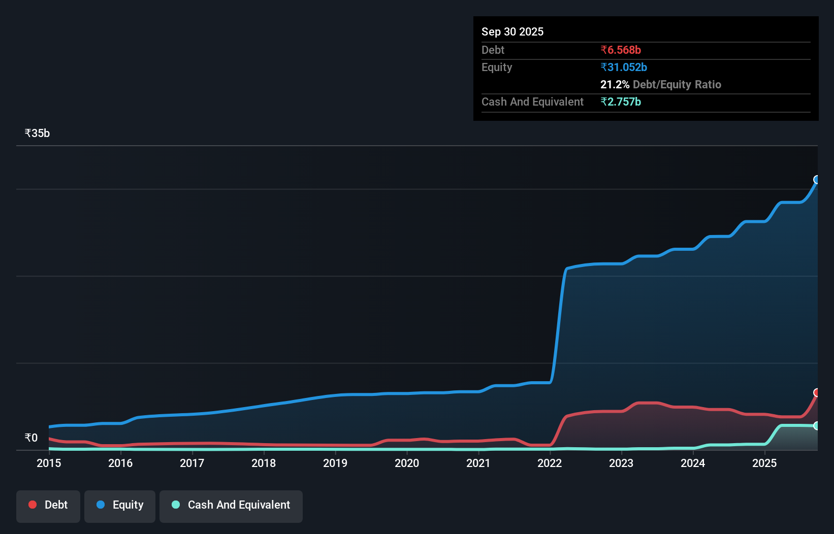 debt-equity-history-analysis