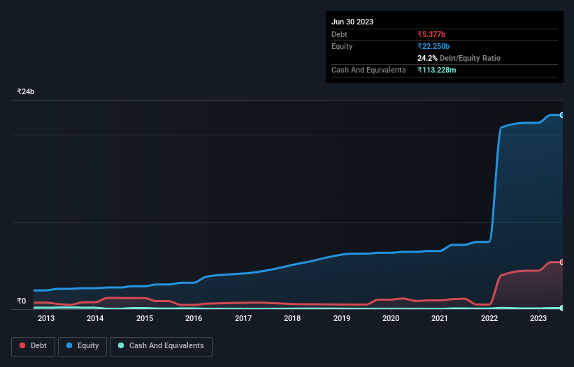 debt-equity-history-analysis