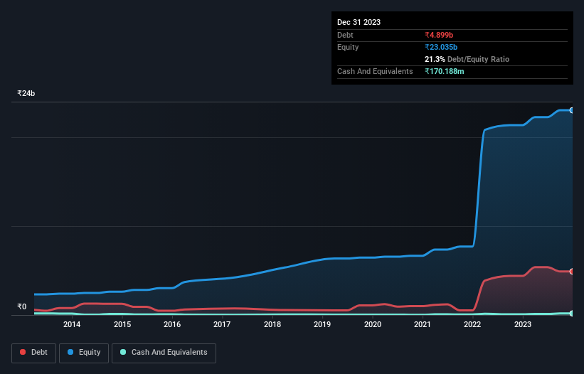 debt-equity-history-analysis