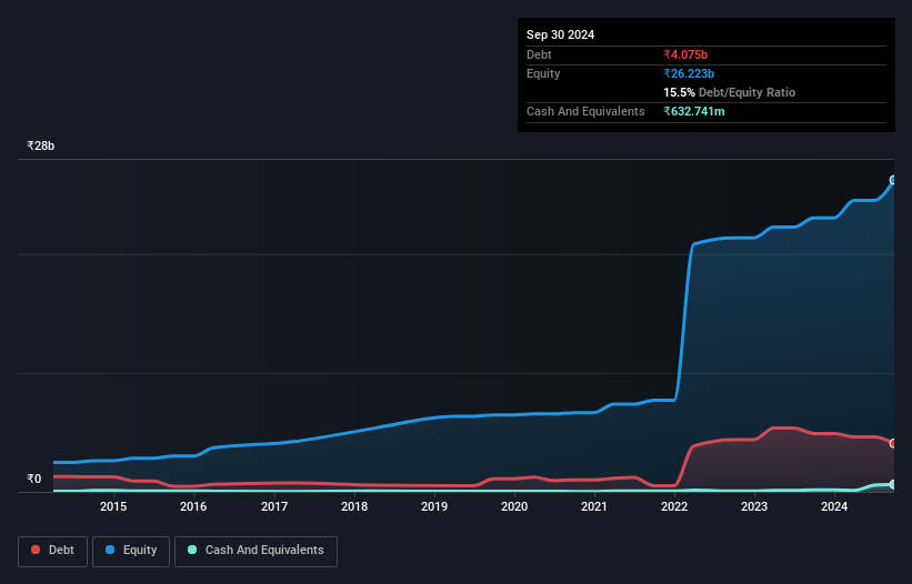 debt-equity-history-analysis