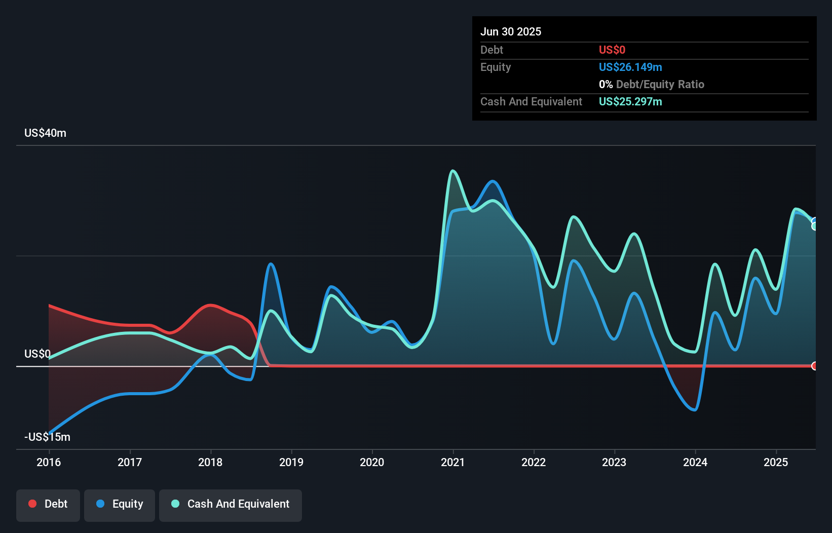 Is SELLAS Life Sciences Group (NASDAQ:SLS) In A Good Position To Invest ...