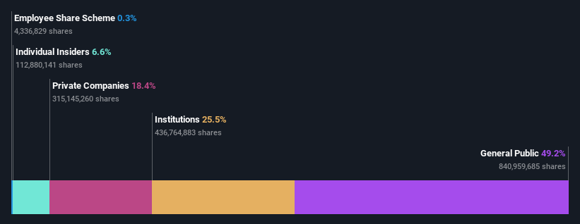 ownership-breakdown