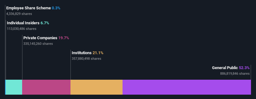 ownership-breakdown