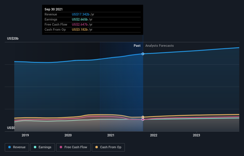 Colgate Calendar 2023 Are Institutions Heavily Invested In Colgate-Palmolive Company's (Nyse:cl)  Shares? | Nasdaq