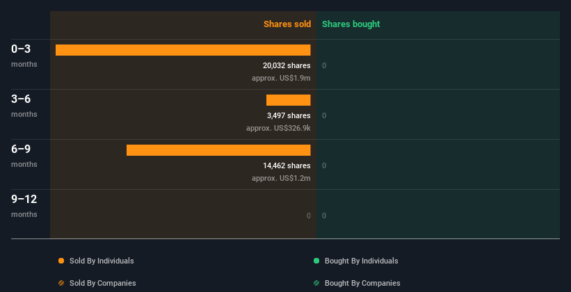 insider-trading-volume