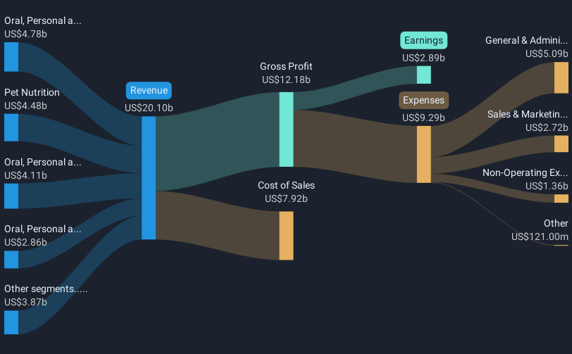 revenue-and-expenses-breakdown