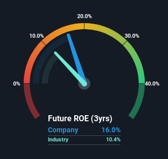 roe