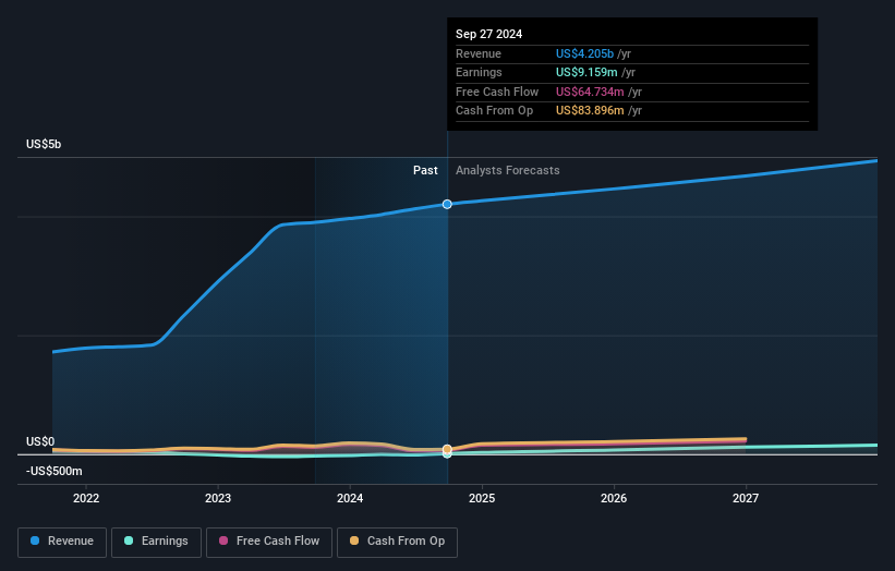 earnings-and-revenue-growth