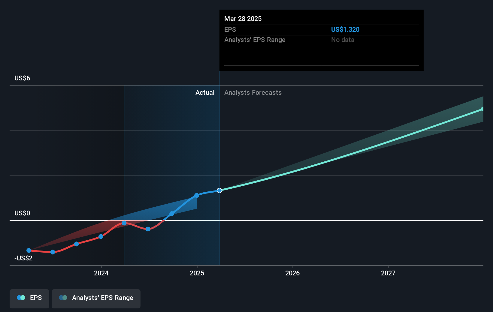 earnings-per-share-growth