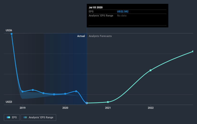 earnings-per-share-growth
