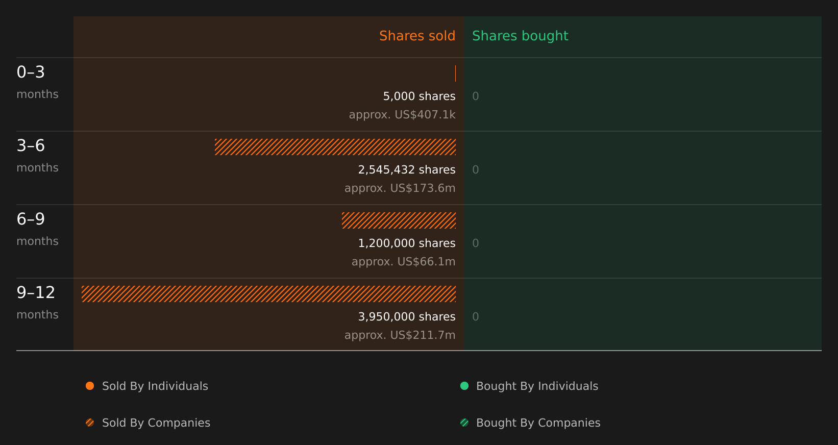 insider-trading-volume