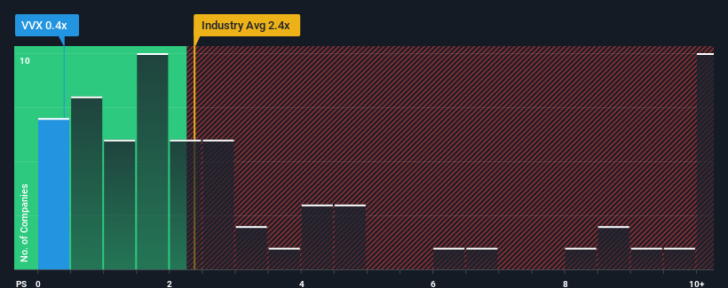 ps-multiple-vs-industry