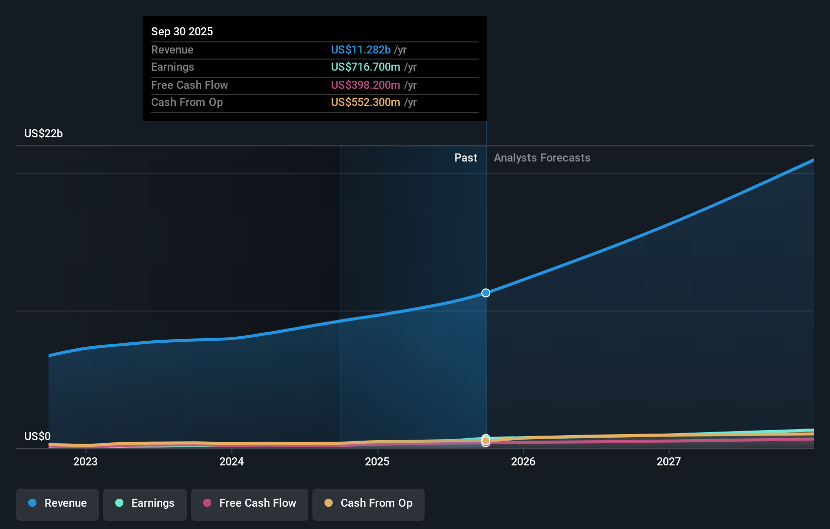 earnings-and-revenue-growth