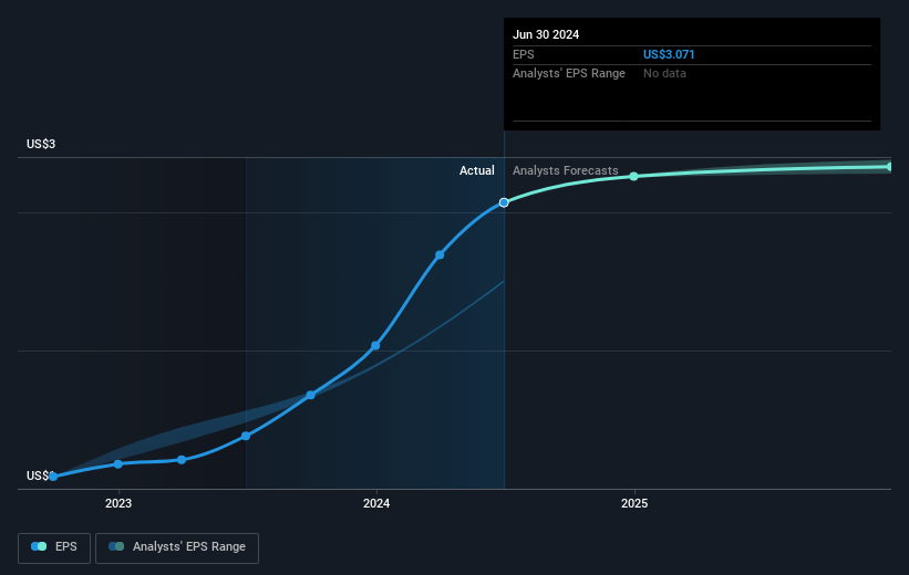 earnings-per-share-growth