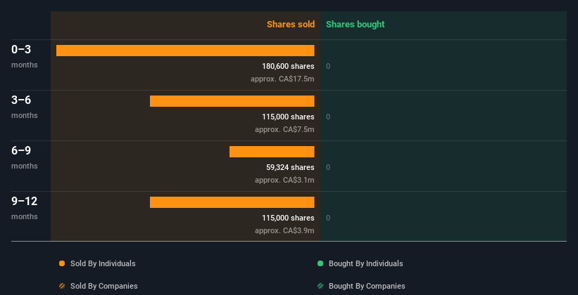 insider-trading-volume