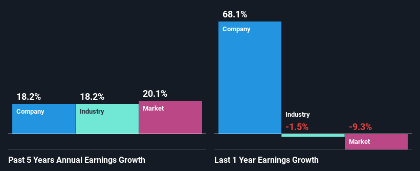 past-earnings-growth