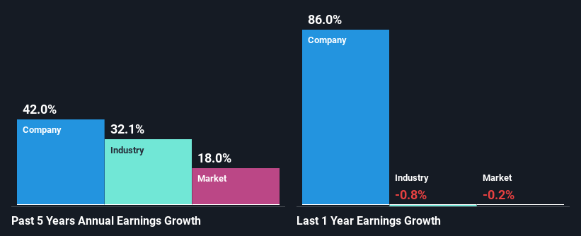 past-earnings-growth