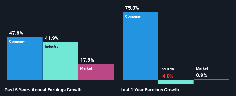 past-earnings-growth