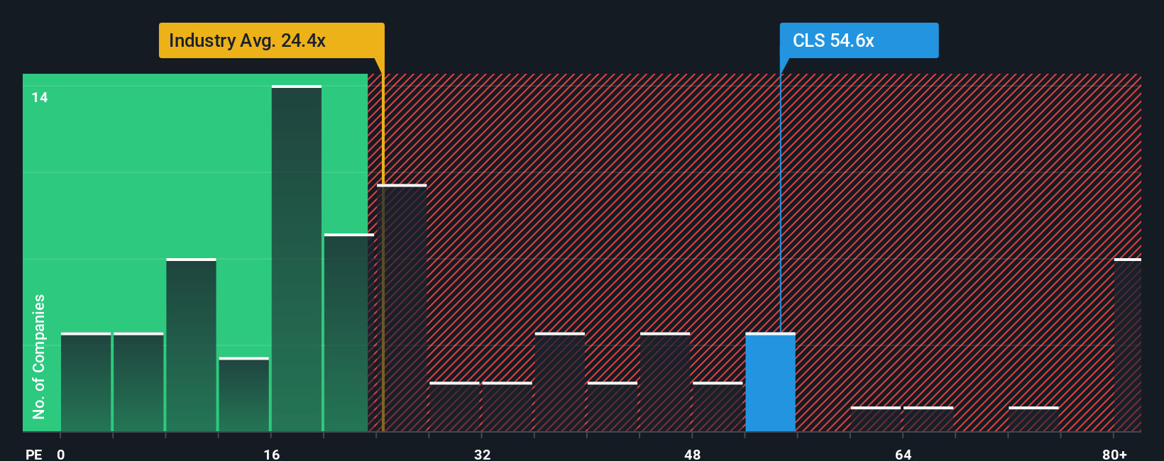 pe-multiple-vs-industry