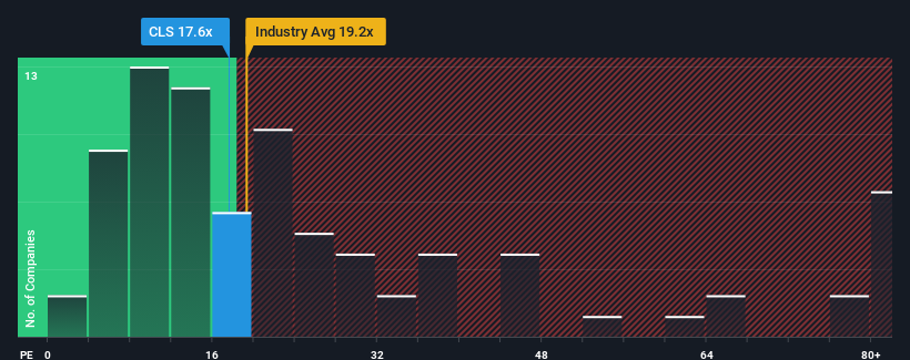 pe-multiple-vs-industry