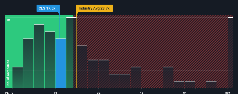 pe-multiple-vs-industry