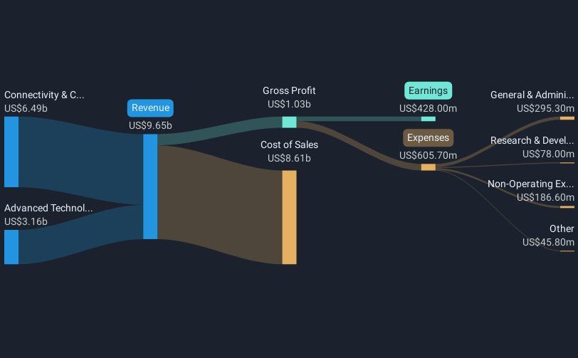 revenue-and-expenses-breakdown