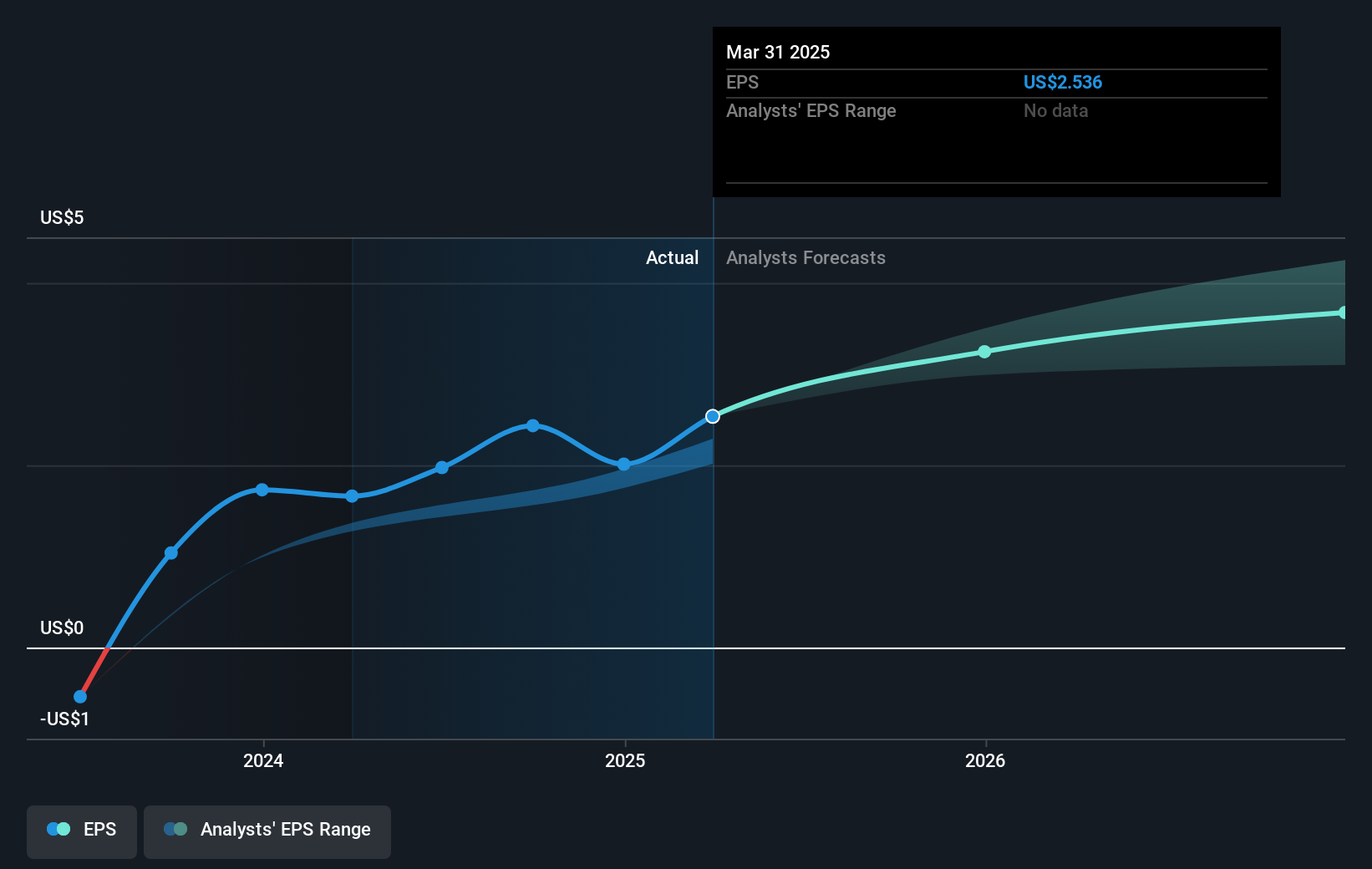 earnings-per-share-growth