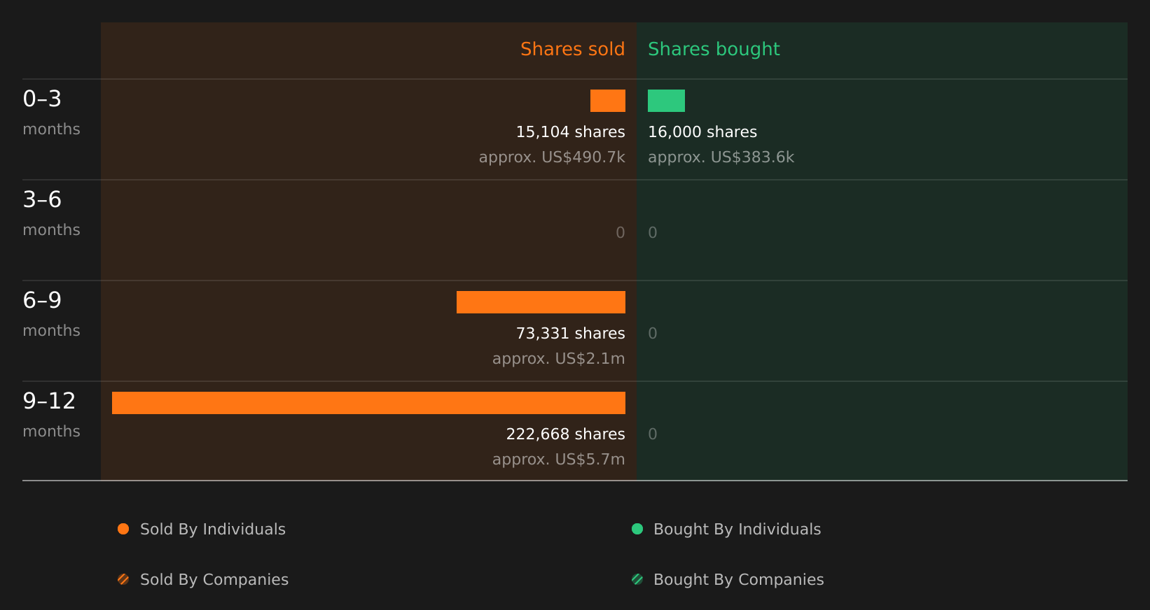 insider-trading-volume