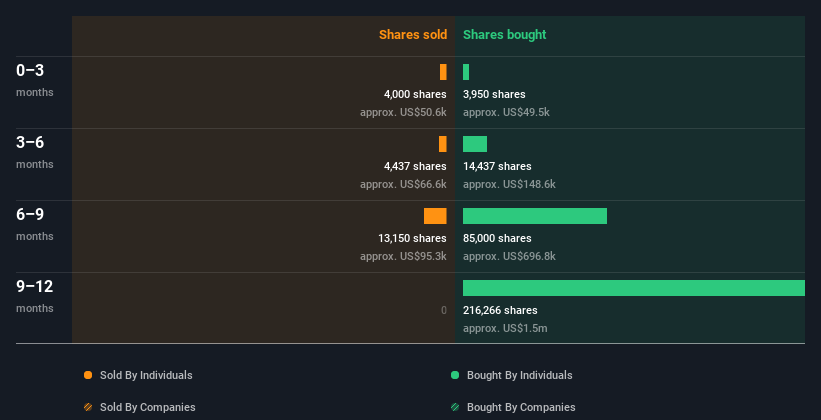 insider-trading-volume