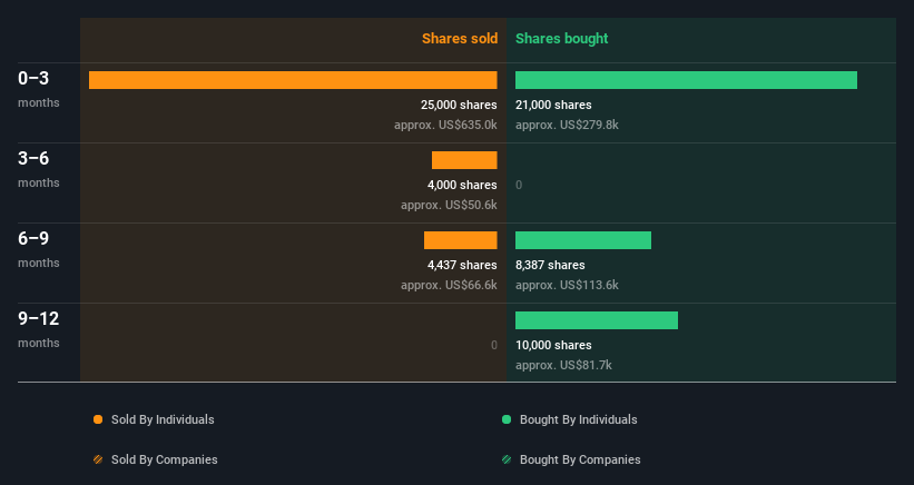 insider-trading-volume