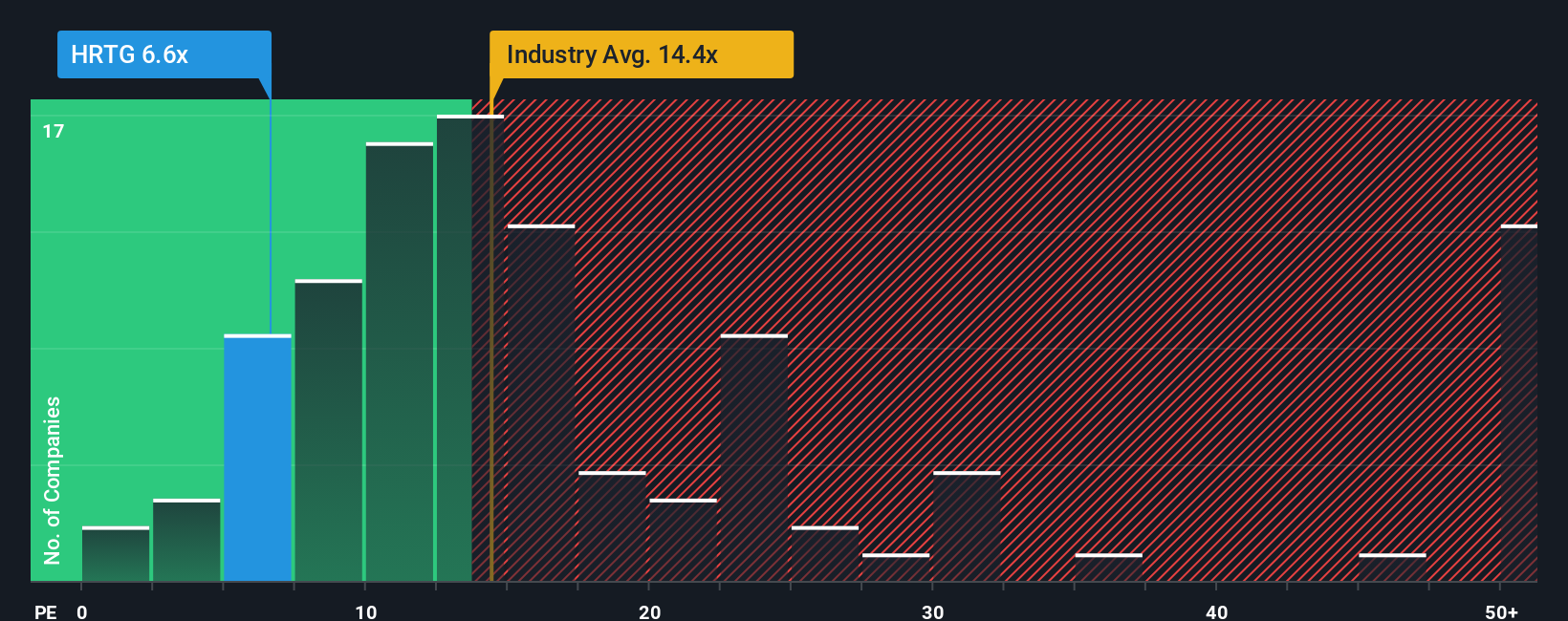pe-multiple-vs-industry