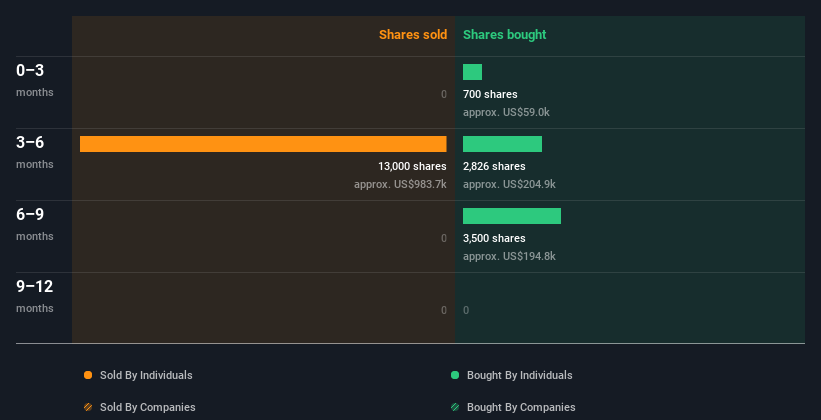 insider-trading-volume