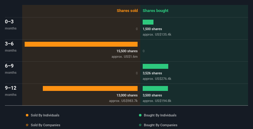 insider-trading-volume