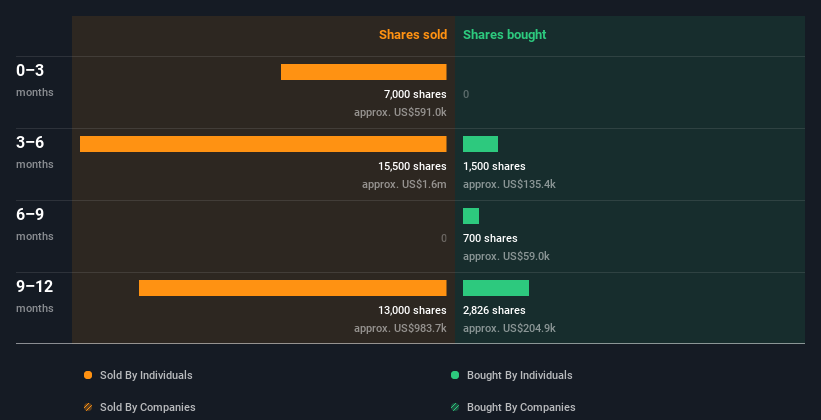 insider-trading-volume