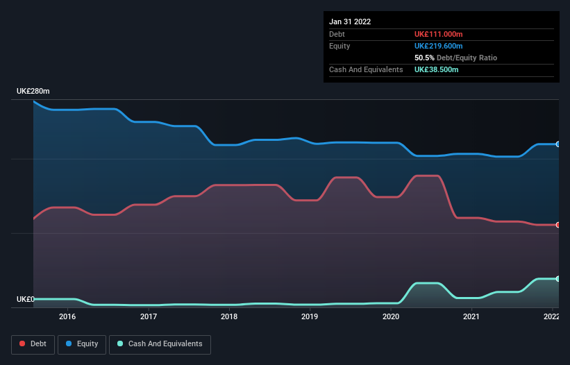 debt-equity-history-analysis