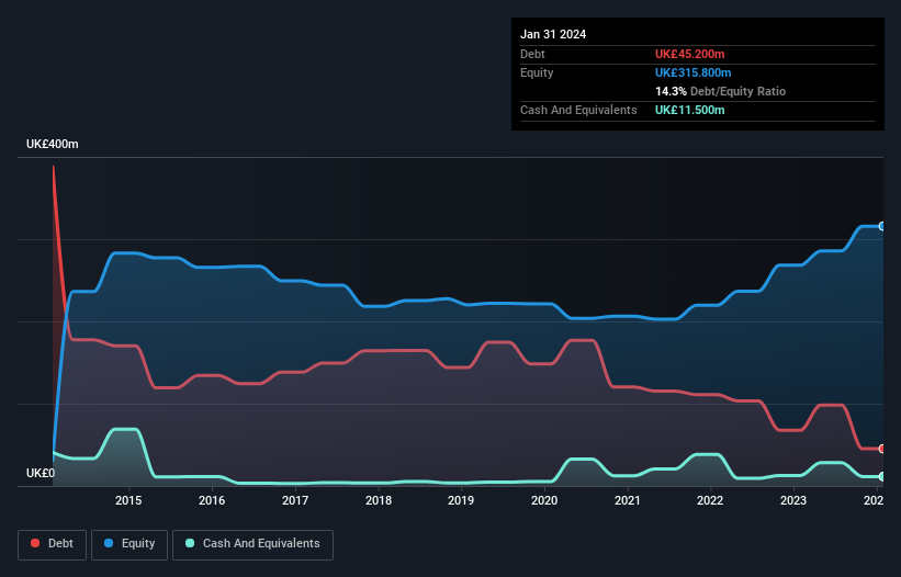 debt-equity-history-analysis