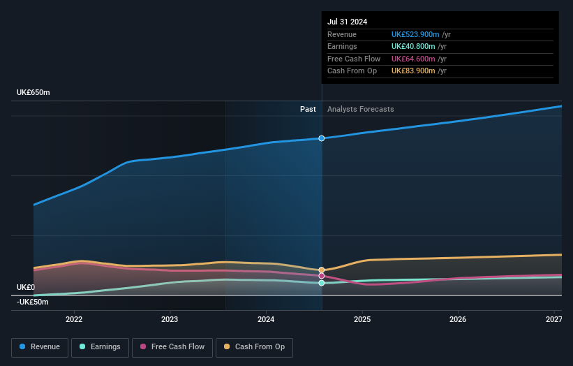 earnings-and-revenue-growth