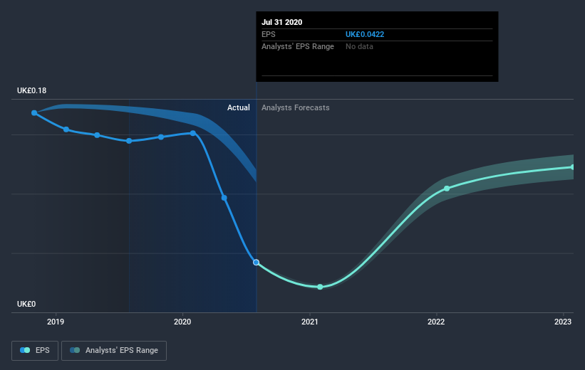 earnings-per-share-growth