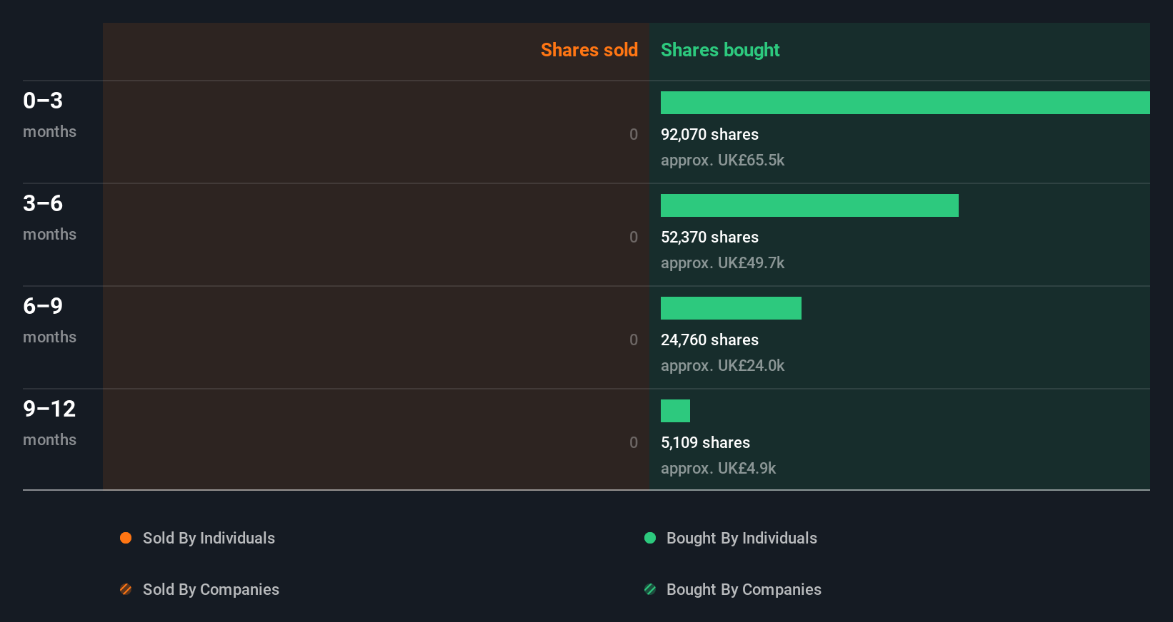 insider-trading-volume
