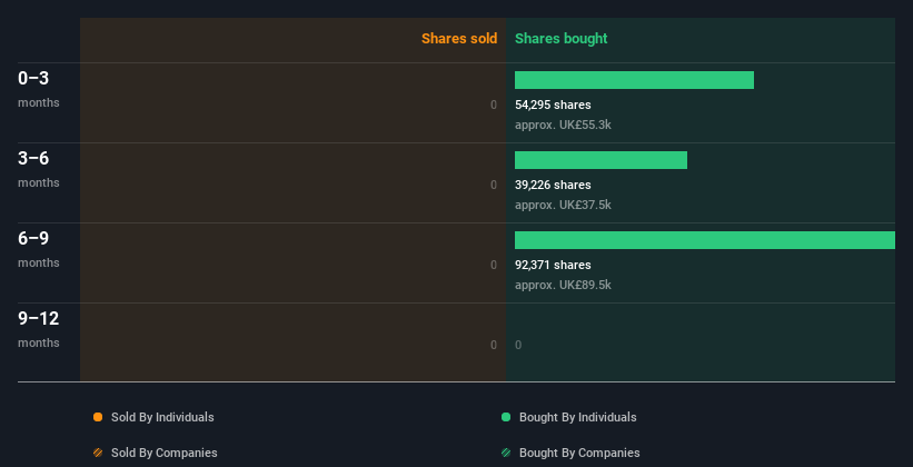 insider-trading-volume