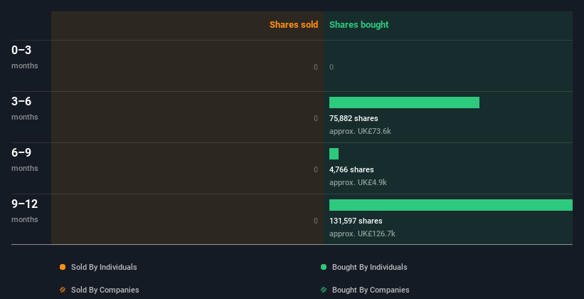 insider-trading-volume