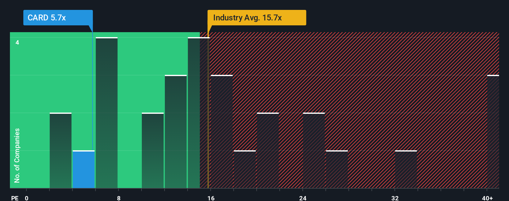 pe-multiple-vs-industry