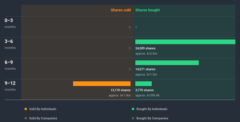 insider-trading-volume