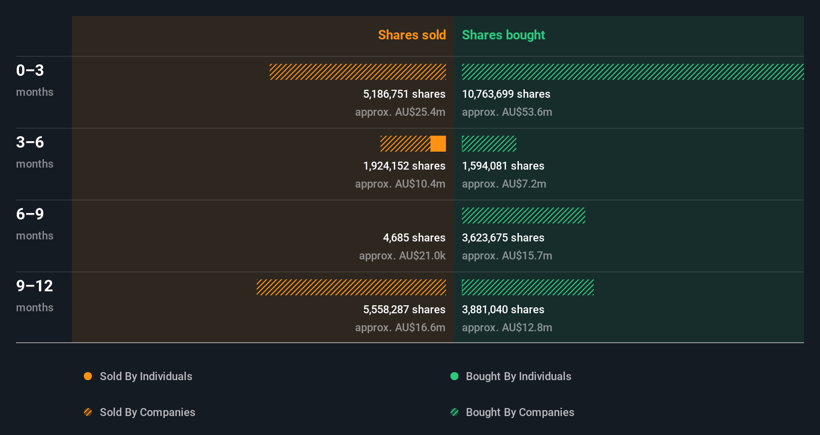 insider-trading-volume